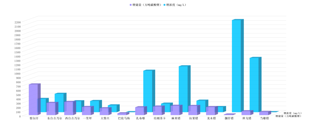 mg不朽情缘官网：让“提锂”进入 “提速时代”?!